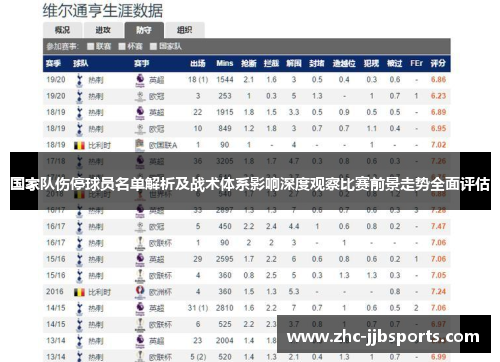 国家队伤停球员名单解析及战术体系影响深度观察比赛前景走势全面评估 国家队伤停球员名单解析及战术体系影响深度观察比赛前景走势全面评估