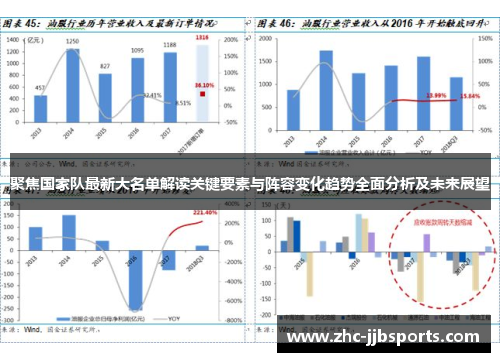 聚焦国家队最新大名单解读关键要素与阵容变化趋势全面分析及未来展望