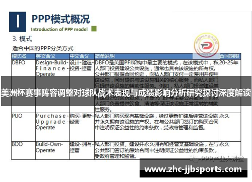 美洲杯赛事阵容调整对球队战术表现与成绩影响分析研究探讨深度解读