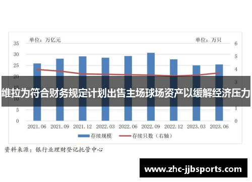 维拉为符合财务规定计划出售主场球场资产以缓解经济压力 维拉为符合财务规定计划出售主场球场资产以缓解经济压力