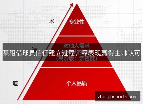 某租借球员信任建立过程,靠表现赢得主帅认可 某租借球员信任建立过程,靠表现赢得主帅认可